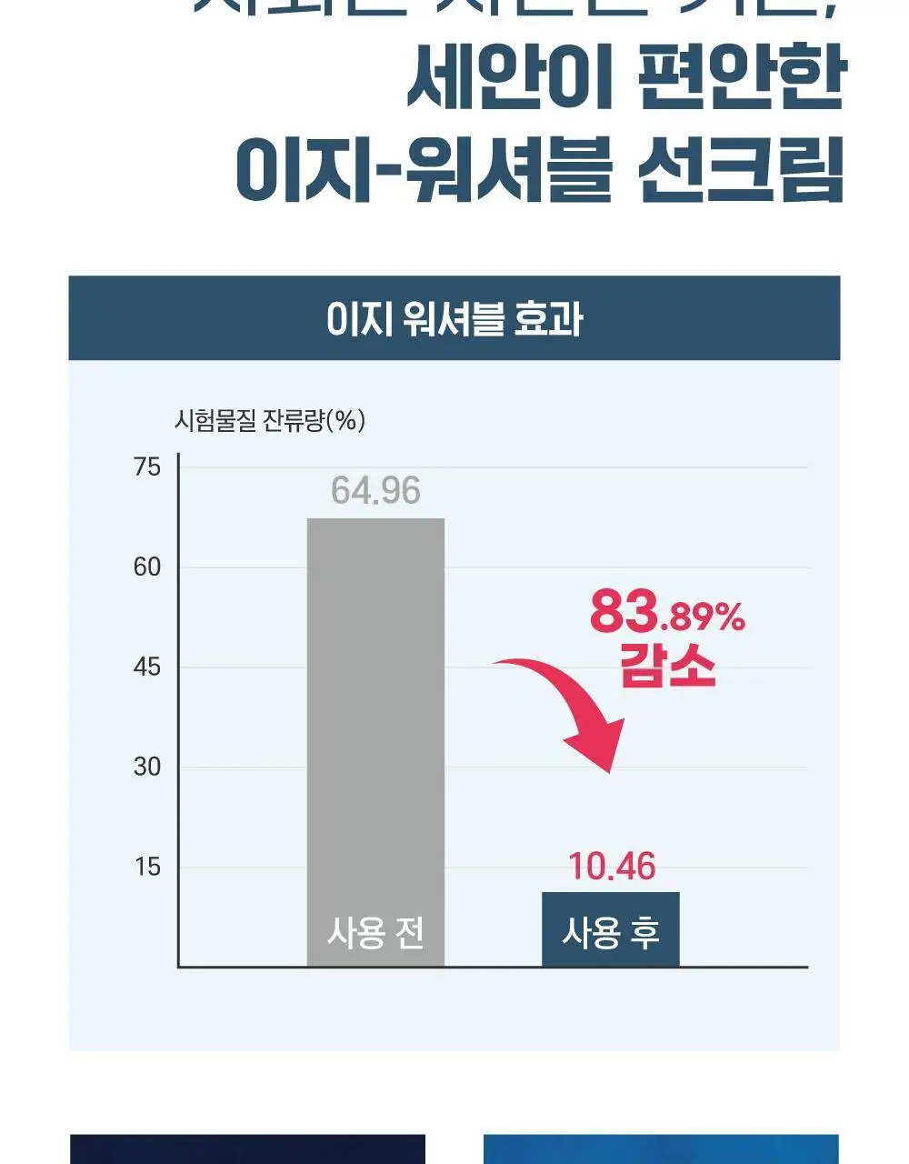 [저자극] 라운드랩 1025 독도 선크림 50ml 상세페이지 9